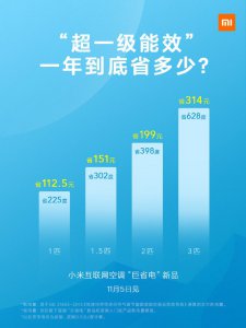 ​大3匹空调一小时多少度电（大3匹空调一小时多少度电制冷）