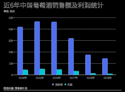 ​白酒电商销售数据(电商平台白酒销售数据)