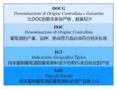 ​葡萄酒等级aoc 一定是好酒吗(葡萄酒等级AOC)