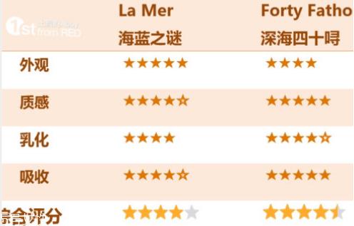 澳洲神奇面霜和海蓝之谜面霜有什么区别
