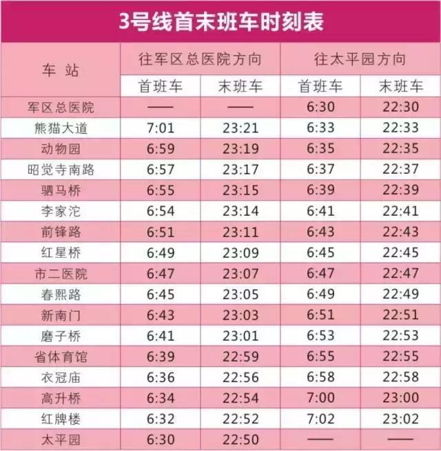 超实用！成都史上最全交通攻略，再也不怕迷路了！