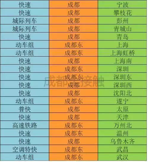 超实用！成都史上最全交通攻略，再也不怕迷路了！