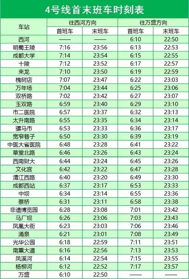 超实用！成都史上最全交通攻略，再也不怕迷路了！