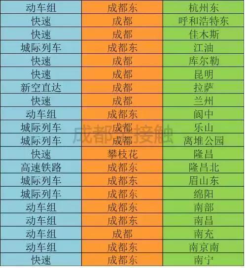 超实用！成都史上最全交通攻略，再也不怕迷路了！