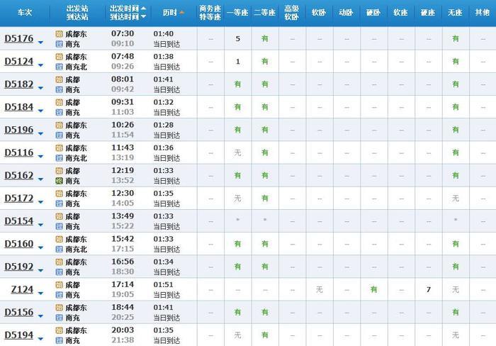 超实用！成都坐高铁直达省内国内40多个城市，车次、票价都在这