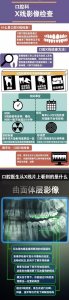 ​为什么看牙要先拍片呢？