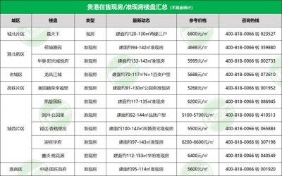 ​拎包入住不是梦!贵港超10盘现房/准现房首付3万起!多盘5字头起!