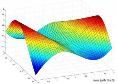 ​「深度解析」多元函数极限，你了解多少？