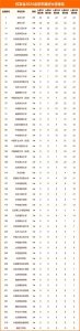 ​北京市大学60强！人大第3、贸大第13，外交学院第29