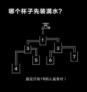 ​哪个杯子先装满？据说只有1%的人能答对！