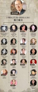 ​鸿燊的女儿一位比一位美，看了照片后感叹她们简直惊艳了时光
