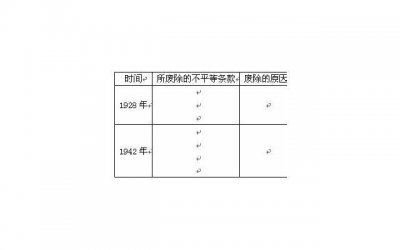 ​单身约会方法，独一无二的浪漫让她心动