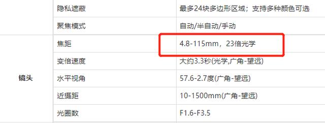 监控镜头知识大全（监控系统如何选镜头）(7)