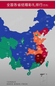 ​全国各省结婚彩礼排行榜。