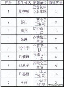 ​巴彦淖尔市人事考试网发布最新公告