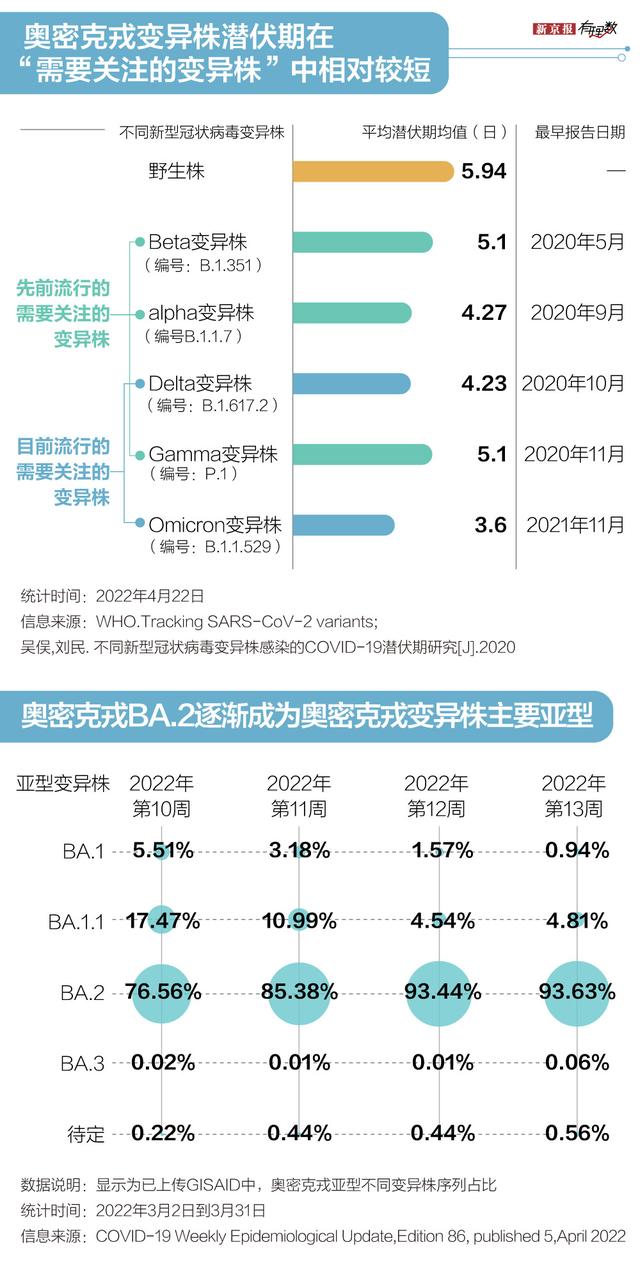 上海抗疫地图（上海防疫六十余天）(5)
