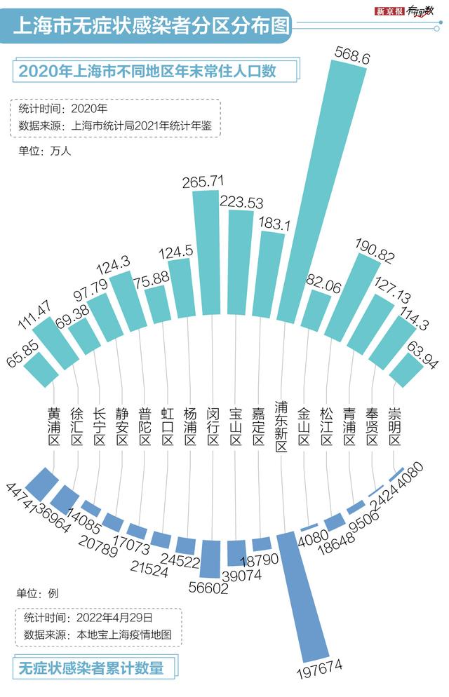 上海抗疫地图（上海防疫六十余天）(3)