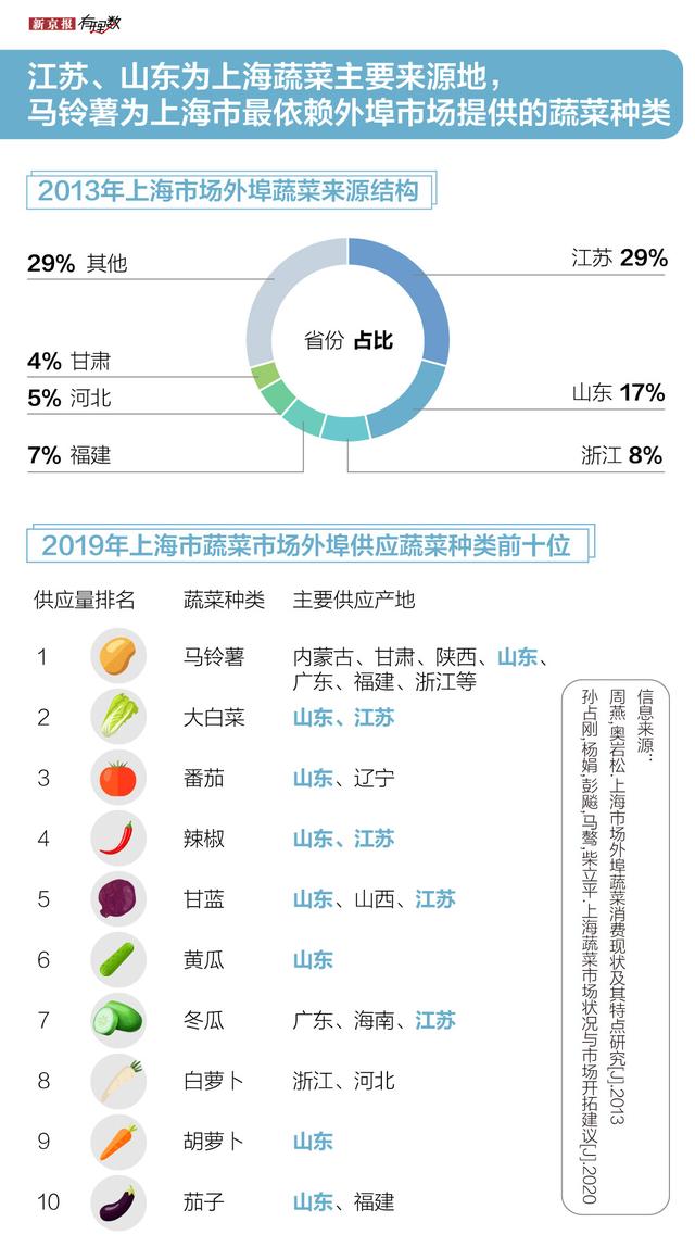 上海抗疫地图（上海防疫六十余天）(9)