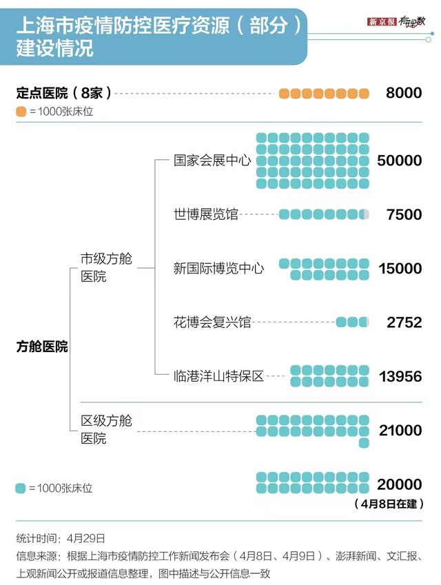 上海抗疫地图（上海防疫六十余天）(10)