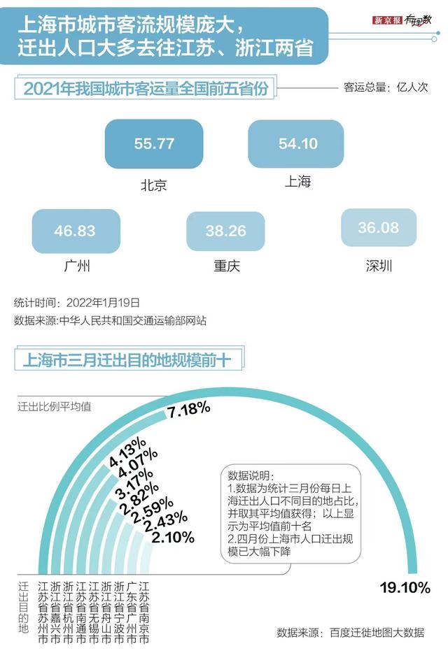 上海抗疫地图（上海防疫六十余天）(6)