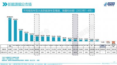 ​江淮钇为 3 来了！小型纯电动车市场开卷？