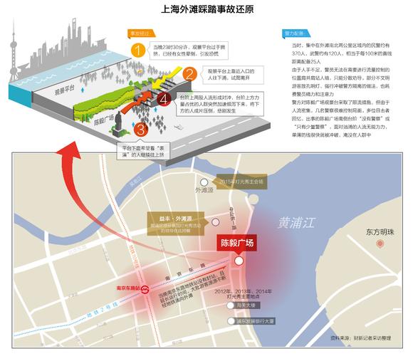 上海外滩踩踏事件具体位置（国际化大都市因何发生重大惨剧）