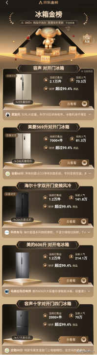 同价位买海尔还是美菱冰箱（京东冰箱金榜排名）