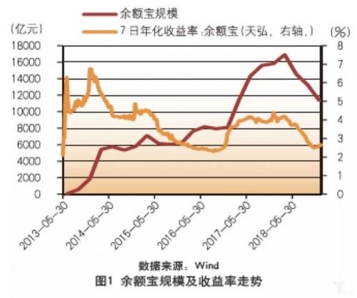 余额宝规模2025(余额宝规模最新数据2025年)-第1张图片-