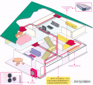 家用空调原理图解(10张高清彩图,搞懂家用与商用空调结构组成与原理)