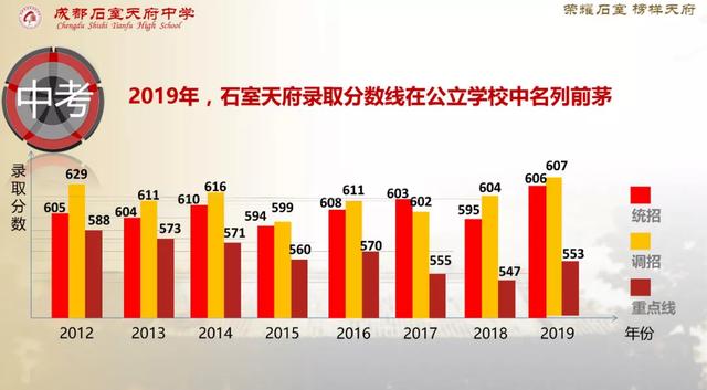 成都石室最好的校区(靠实力和成绩说话的石室天府)(5)