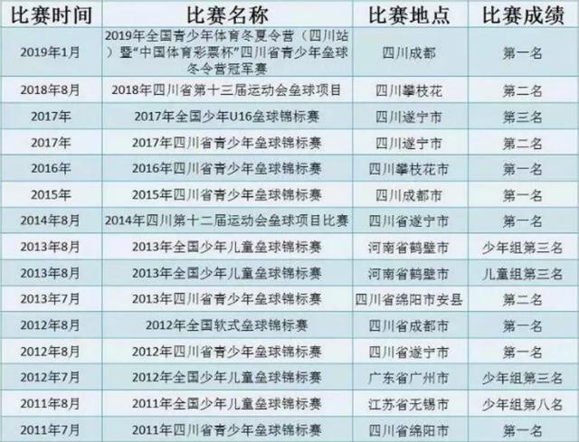 成都石室最好的校区(靠实力和成绩说话的石室天府)(14)