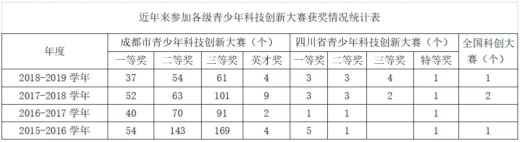 成都石室最好的校区(靠实力和成绩说话的石室天府)(13)