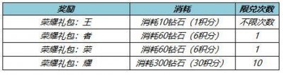 王者荣耀钻石消耗活动一年有几次呢