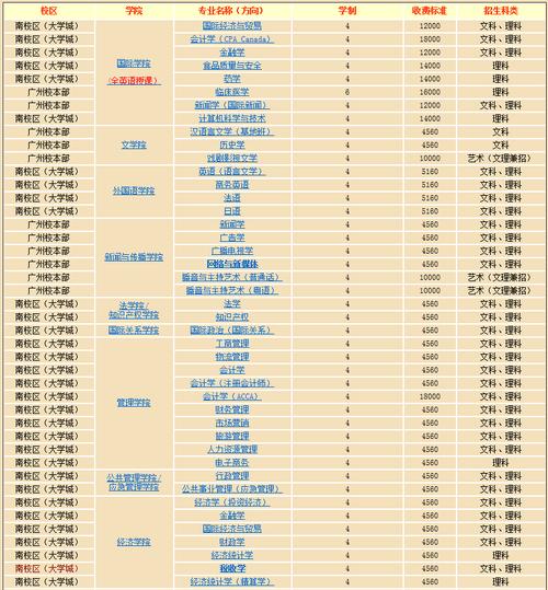 暨南大学有几个专业(暨南大学介绍及专业分析)