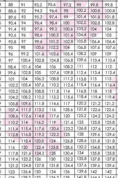 男模特标准(男模特标准三围)