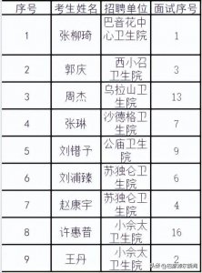 巴彦淖尔市人事考试网发布最新公告