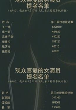 金鹰节获奖名单(2025金鹰节获奖作品)