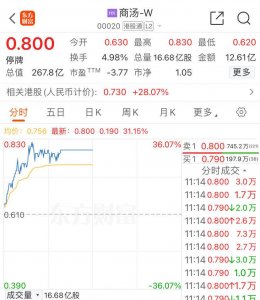 大涨31%!国内AI巨头突然暂停交易,最新回应来了