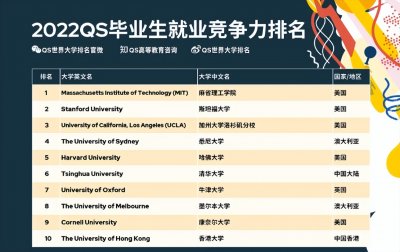 为什么中国只看qs排名(国内求职qs排名有参考价值吗)