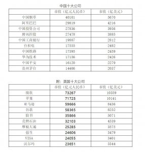 十家最牛公司,你知道几个?