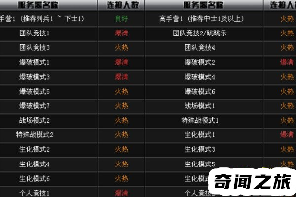 cf北方大区闹鬼事件(13号地区闹鬼事件三楼有什么)(3)_