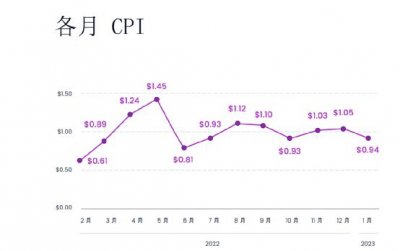 超休闲游戏大势已去,混合休闲游戏抢占市场