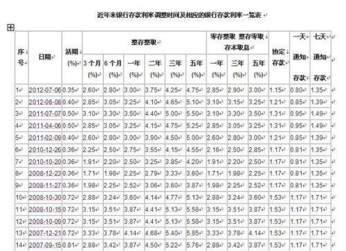 存三百万在银行一年利息是多少