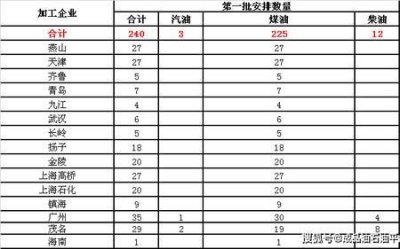 ​哪些大宗商品进口需要配额