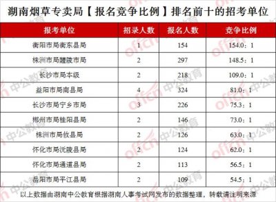 ​衡阳人事考试招考网（衡阳率先推出并实现人事人才考试移动端全流程服务）