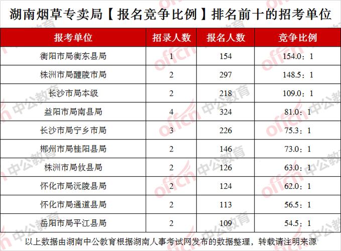衡阳人事考试招考网(衡阳率先推出并实现人事人才考试移动端全流程服务)