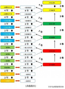 ​警察职务职级警衔
