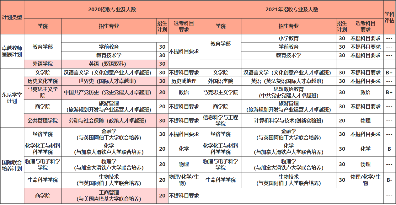 山东省师范大学是一本还是二本(山东师范大学是一本还是二本)(图1) 山东省师范大学是一本还是二本(山东师范大学是一本还是二本)(图1)