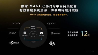 ​超越骁龙 8 Gen2！安卓最强国产手机处理器发布：打趴高通！