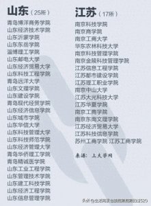 ​野鸡大学？到底什么是野鸡大学？2025报考注意野鸡大学